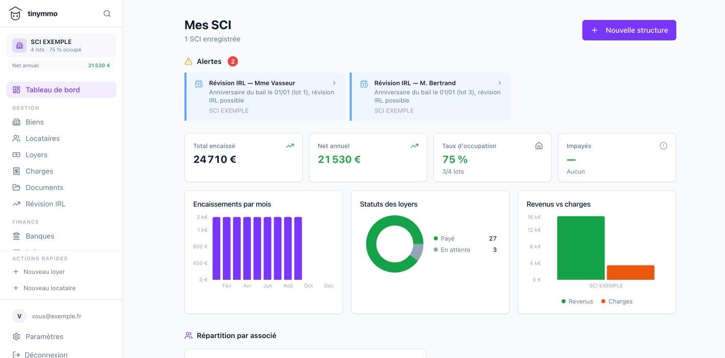 Tableau de bord de tinymmo : alertes de révision IRL, total encaissé, net annuel, taux d’occupation et graphiques des encaissements (données d’exemple).
